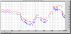 temperature_and_dewpoint48h.png