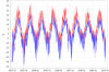 temperature_Linnanmaa.png