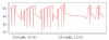 VILP_23_03_2010.png