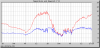 temperature_and_dewpoint48h.png