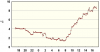 Rovaniemi observations_2847_4_fi.png