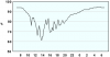 observations_2829_13_fi.png