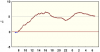 observations_2829_4_fi.png