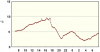 observations_2829_4_fi.png