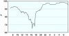 observations_2829_13_fi.png