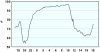 observations_2829_13_fi.png