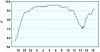 observations_2829_13_fi.png