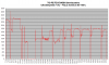 FD35VABH lämpötehot +2C-+0C.png