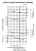 Piping Lenght Characteristic.jpg
