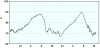 observations-101254-13-fi.png