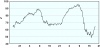 observations-150168-13-fi.png