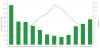 14581 kWh vuosi 2014.png