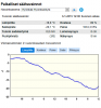 Sää Hyvinkäänkylä 6.1.2015 12.00.png