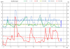 Elspot prices 2015-01-01_02-22.png