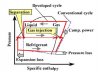 2-STAGE THEORY.JPG