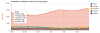 klo 2100 8.4.2015 tuulivoimatehoennätys 547 MW.png