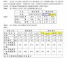 Haier- Cooling vs Heating-at different EEV openings.JPG