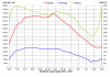 Hydro reservoir NO SE FI 2013-2014 vko 20.png