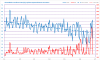 Elspot prices (FI) 2015-01-01_06-27.png