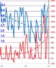 Elspot (FI) price 2015-05-01_06-30.jpg