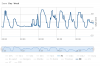 Elspot (FI) ja (EE) 2015-07-02_11.png