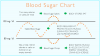 BloodSugarChart-2.png