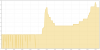 2015-12-26 22_55_55-Emoncms - vis graph.png