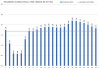 Elspot prices 2016-01-30.png