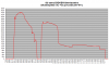 E9DKEW tehot -3C - +3C.png