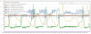 2016-04-04 23_04_32-Emoncms - vis list.png