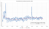 Pörssisähkö 2016-01-01_2016-09-03.png