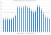 Elspot prices 2016-10-25.png