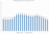 Elspot prices 2016-10-27.png