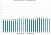 Elspot prices 2016-10-29.png