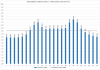 Elspot prices 2016-11-03.png