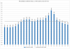 Elspot prices 2016-11-07.png