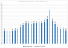 Elspot prices 2016-11-10.png