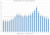Elspot prices 2016-11-28.png
