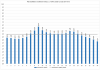 Elspot prices 2016-11-29.png