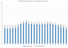 Elspot prices 2016-12-01.png