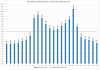 Elspot prices 2016-12-06.png