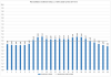 Elspot prices 2016-12-07.png