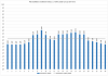 Elspot prices 2016-12-13.png