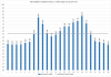Elspot prices 2016-12-15.png