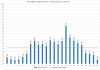 Elspot prices 2015-12-21.png