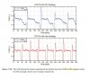 Defrost time strategy 60min vs 35min _ COP deviation.JPG