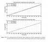 Defrost time strategy 60min vs 35min _ input kW vs Heat produced kW.JPG