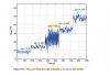 Fan speed fluctuations vs pressure drop through evaporator.JPG