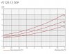 Nibe-F2120-12-COP.jpg