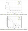 SH @ suction line vs. refrigerat (R32) quality  @different entering water temperatures (EWT).JPG